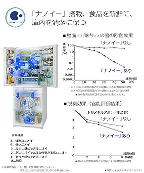 Panasonic - Panasonic NR-F475XPV-W 【即購入OK❗️】 パナソニック NR-F475XPV 価格比較 - 価格.com